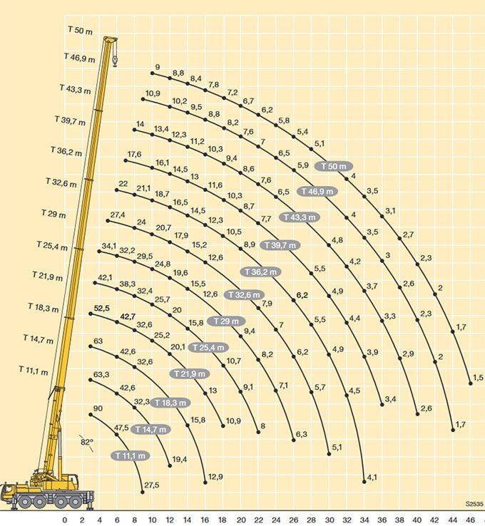оренда автокрана характеристики